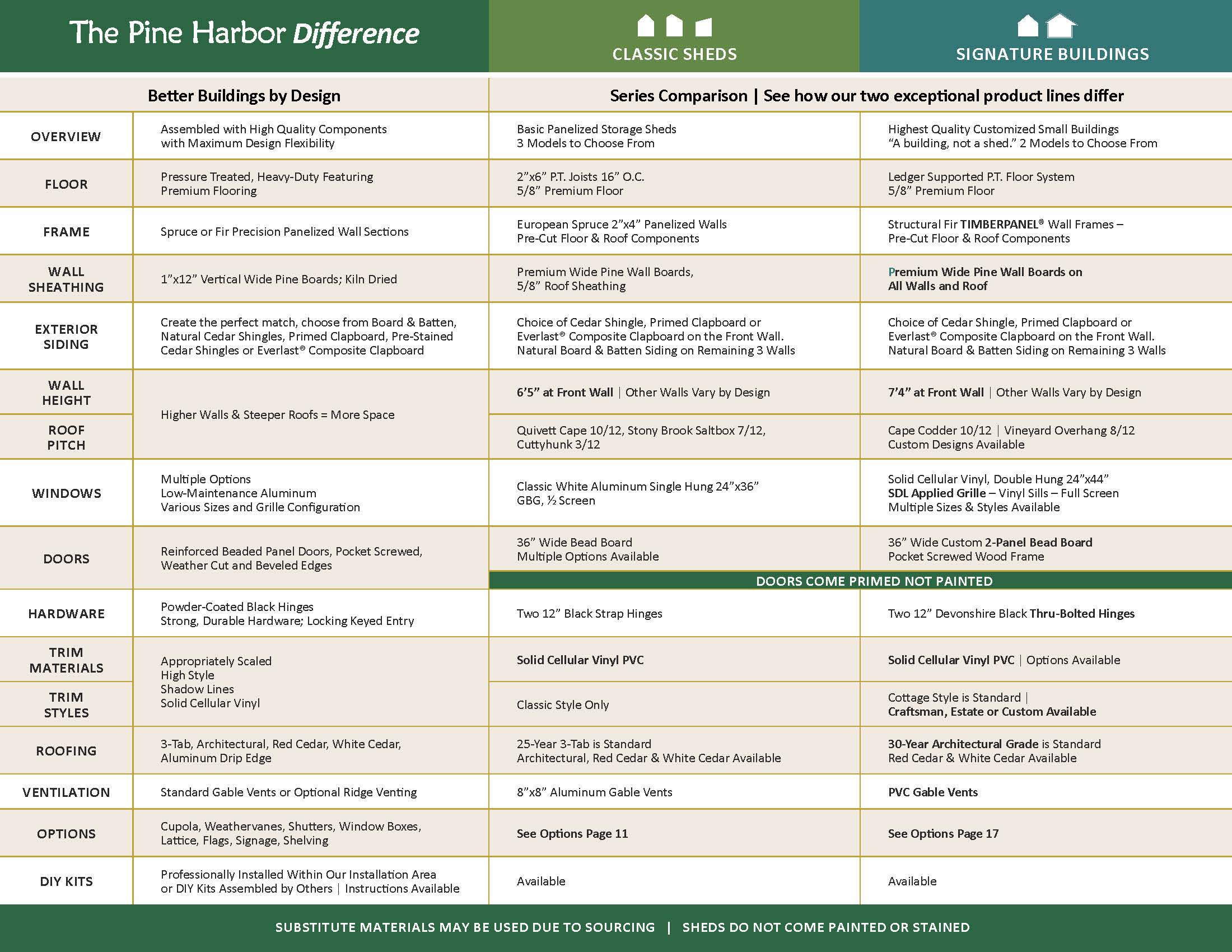 PH-Difference-Chart-2026